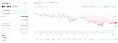 什么是RWA山寨币?2025年值得关注的5大RWA代币