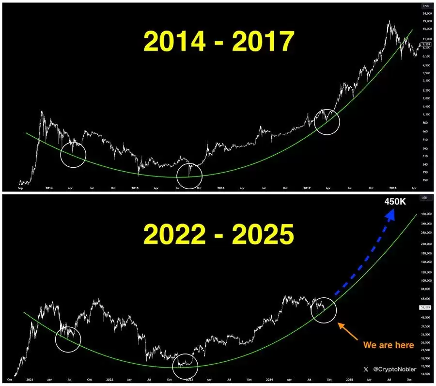 2024年第四季度最值得关注的百倍币潜力币种