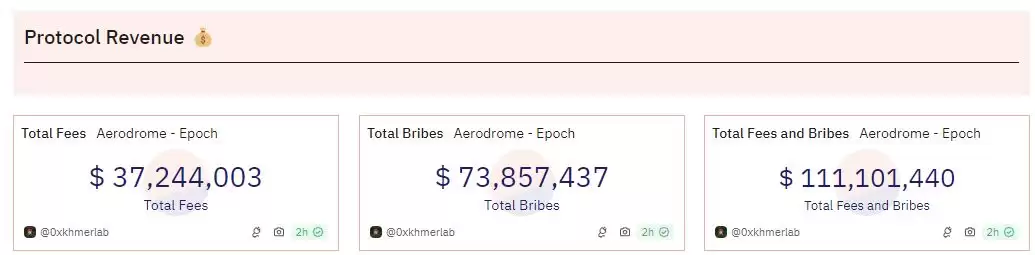 Aerodrome是什么?全面解读Aerodrome