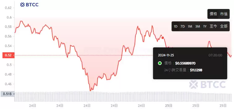XLM币未来如何?有1美元吗?2025-2050恒星币(XLM)价格预测