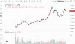 我们还需要币安吗?从政策围剿到用户 FUD真正的问题到底是什么?