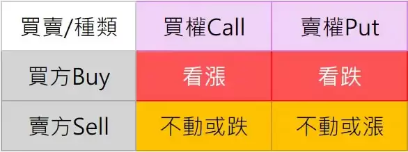 比特币期权是什么？操作教学、设定,手把手教你操作OKX比特币期权