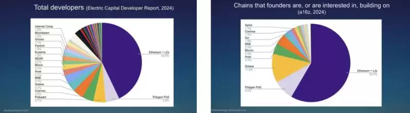 解读2025以太坊生态:ETH发生了什么?未来如何?