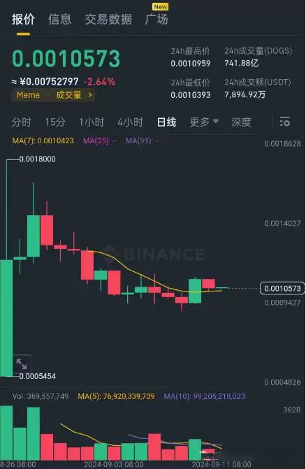 DOGS币怎么样?未来潜力如何?值得长期持有吗?未来价格如何?