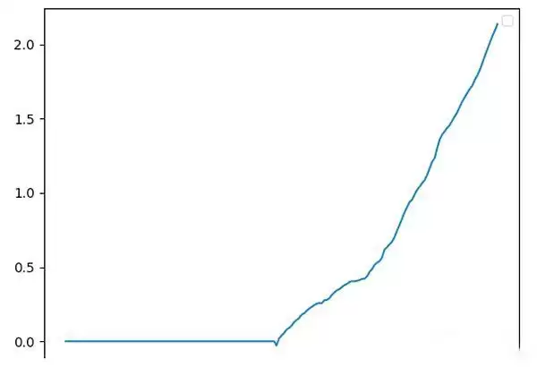 币圈资金费套利是什么？OKX与AICoin研究院解读资金费套利策略