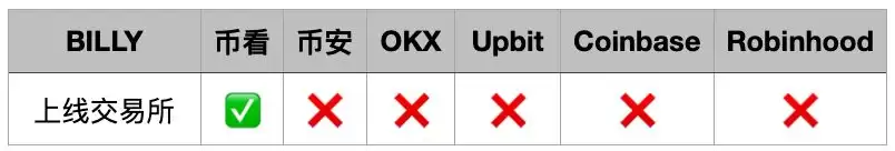 如何埋伏Solana Meme币？揭秘meme打新秘密