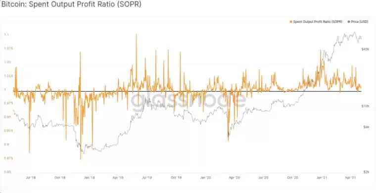 币圈名词解释:5个指标概念、指标如何衡量、计算?