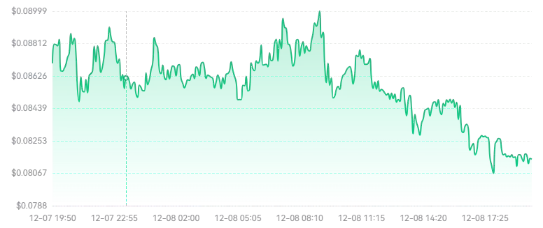 SynFutures(F)币能涨多少?F币价格预测(2025-2030)
