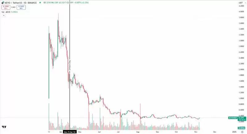 深入分析代币解锁对于价格的影响
