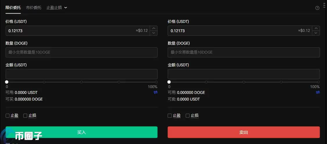 狗狗币今日最新价格分析:DOGE牛市结束了吗?0.56美元能到吗?