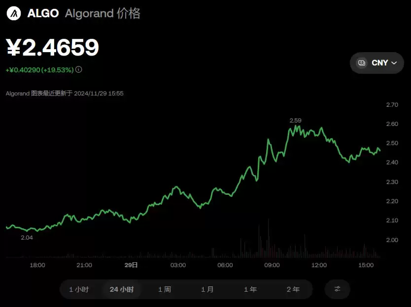 ALGO币去哪买?怎么买?ALGO币新手购买操作步骤教程
