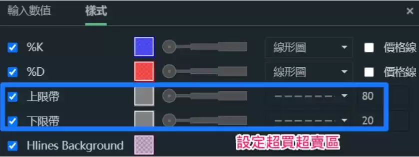 什么是KD指标?用KD随机指标判断价格找买点技巧