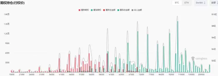 比特币BTC突破62000美元关键点位,山寨币趁势崛起?