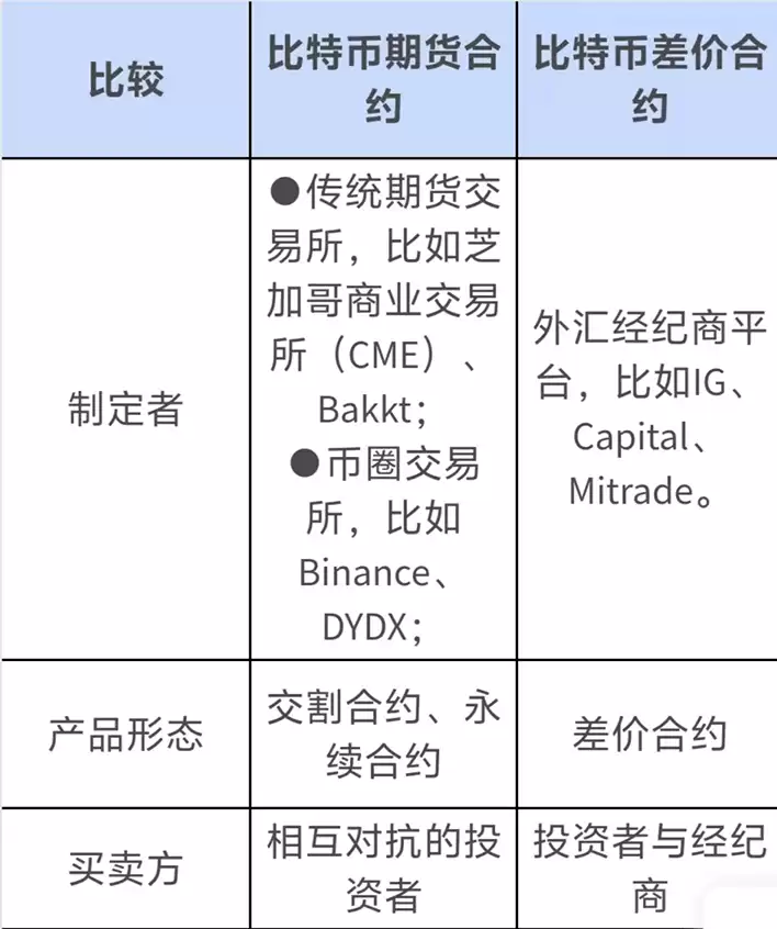 比特币期货入门教学:如何交易比特币期货?