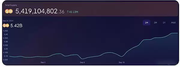 Sky新功能概览:Spark上线如何？怎么赚取双倍空投？2025未来展望