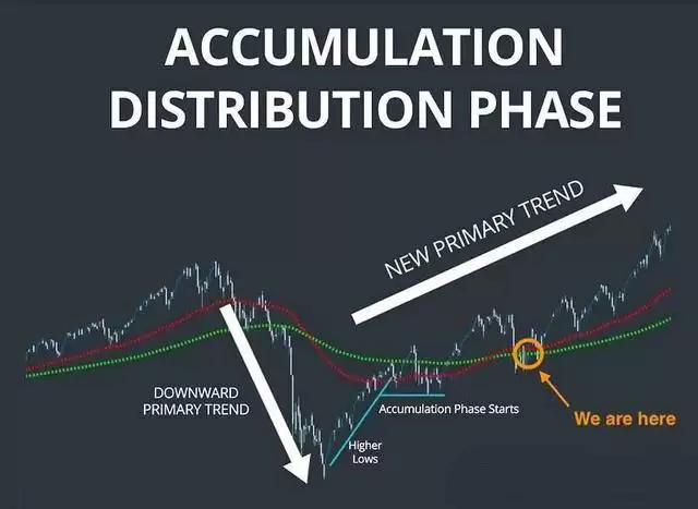 2025年Q4加密币未来趋势如何?有哪些潜力代币?主导地位的币有哪些?