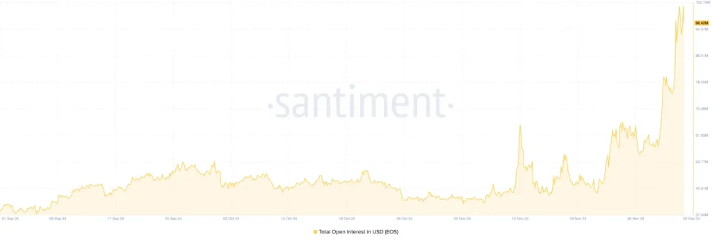 EOS币未来会涨吗?能达到10美元吗?2025-2050年EOS价格预测