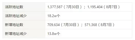 比特币BTC突破62000美元关键点位,山寨币趁势崛起?