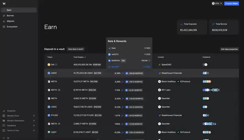 Morpho Protocol(MORPHO)是什么?MORPHO币未来价格预测
