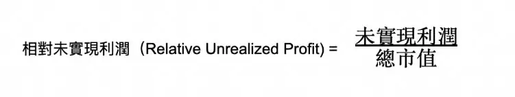 币圈名词解释:5个指标概念、指标如何衡量、计算?