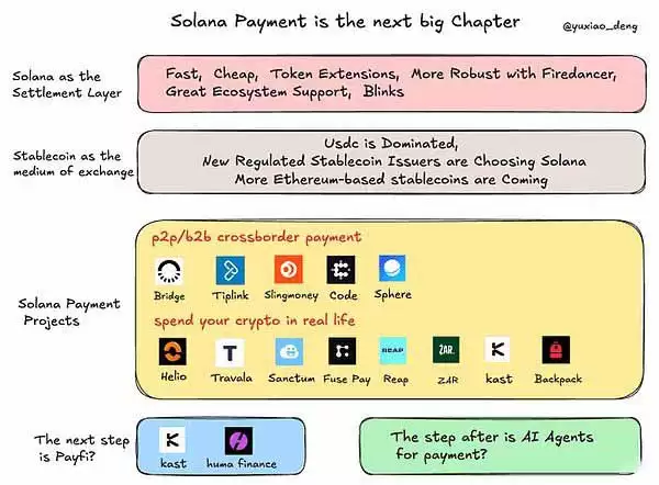 Solana Payment是什么？有哪些Solana支付项目值得关注？