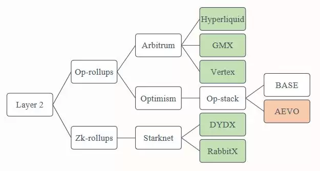 全面解读AEVO币:为什么看好AEVO的增长潜力？