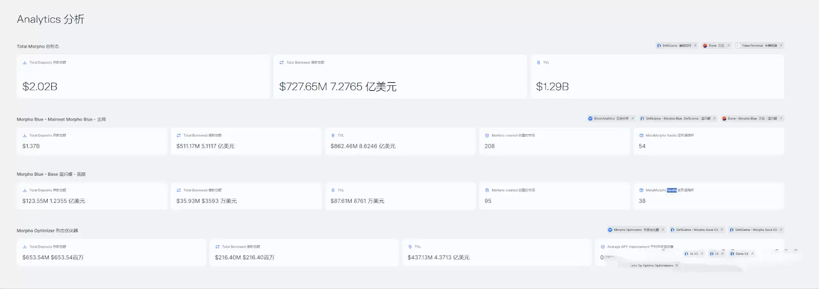 MORPHO币前景如何?值得投资吗?未来价值如何?
