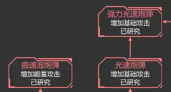 星际守护者战斗系统介绍
