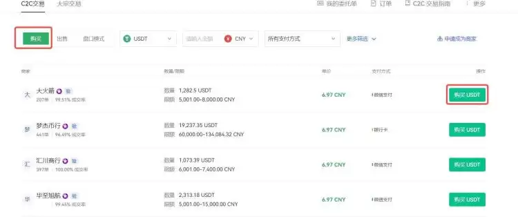 比特币最早在哪里交易?比特币交易知识介绍