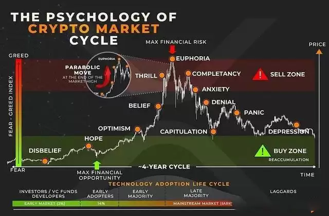 2025年Q4加密币未来趋势如何?有哪些潜力代币?主导地位的币有哪些?