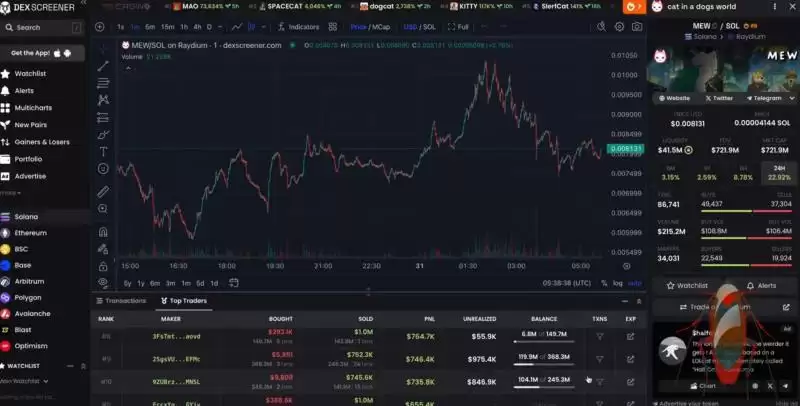 Meme交易规则和获利策略分享:如何避免纸面收益完全回吐