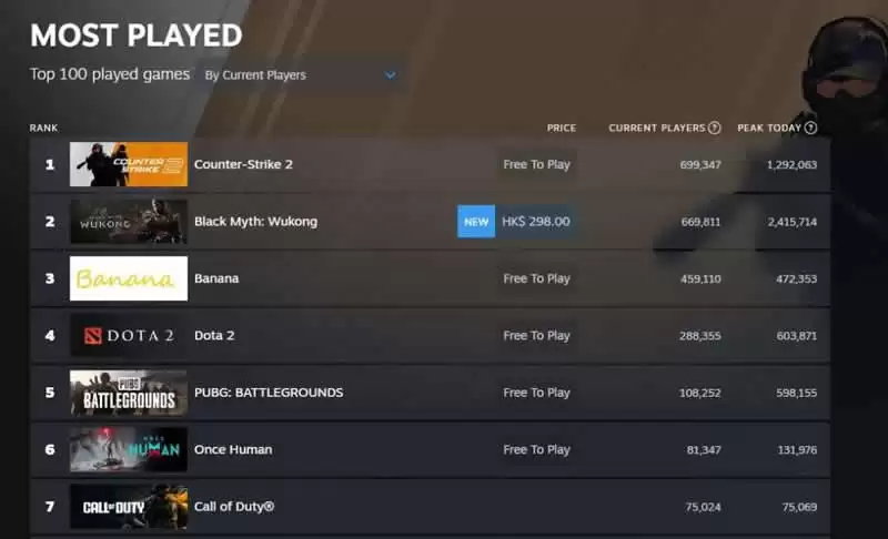 黑神话:悟空迷因币有哪些?表现如何?这些迷因币是否值得投资呢?