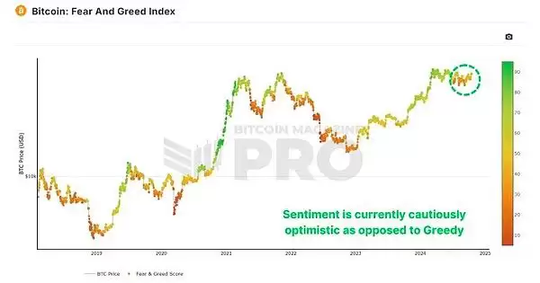 比特币市场走势解析:下一个关键阻力位是多少？是否有实力突破新高？