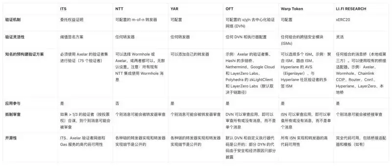 跨链发币哪家强？7大潜力发币平台全面解读