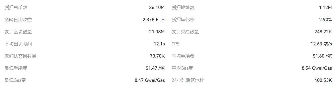 ETH价格分析:以太坊鲸鱼囤积10亿美元,未来价格会暴涨吗?