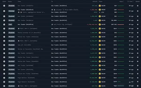 以大小写NEIRO为例 学习链上数据分析,找下一个百倍币