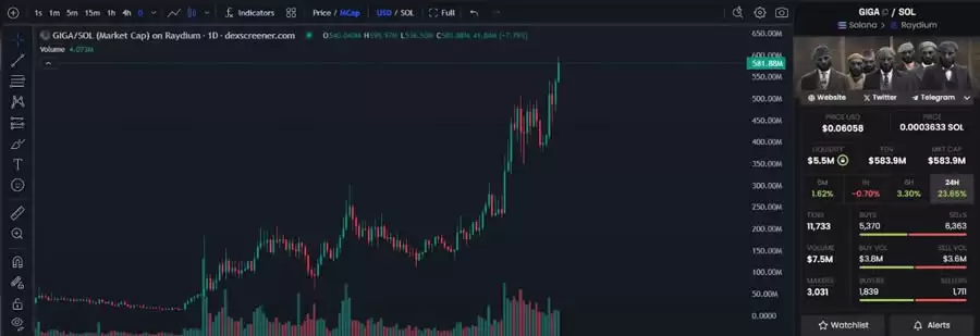 百倍迷因币如何埋伏？这些工具和策略将帮助你尽早找到百倍迷因币