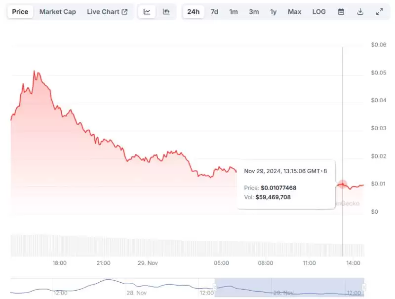 1DOLLAR币是什么币?1DOLLAR币价格走势如何?值得买吗?