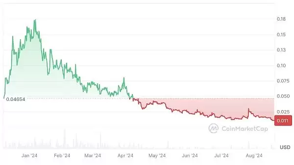 ATOM币复兴计划成功了吗?ATOM币未来走势解读