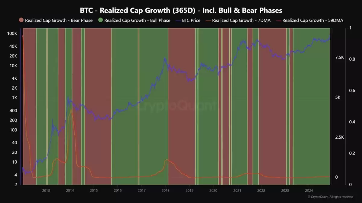 观察比特币是否触顶的五个关键指标介绍