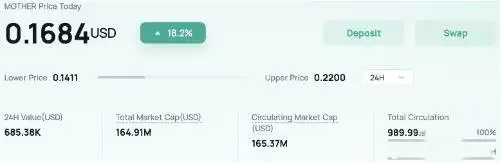 MOTHER是什么币？MOTHER代币经济学和价格分析