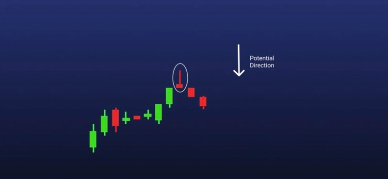 币圈新手交易必须掌握的16种蜡烛图K线形态全解析