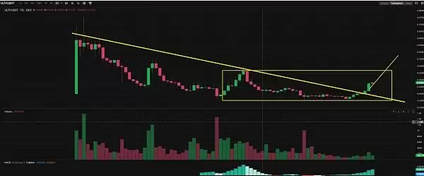 链游爆发前Ultiverse的潜力前景如何？Ultiverse(ULTI)币详解