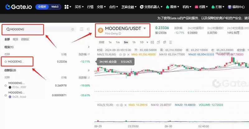 MOODENG币在哪里买?MOODENG币怎么买?