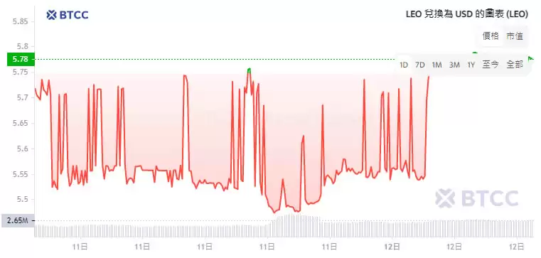 LEO币价格预测2025-2050年:LEO币未来如何?值得投资吗?