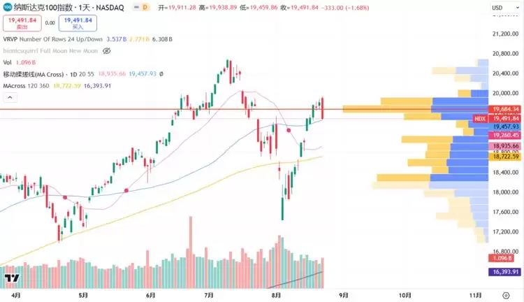 比特币BTC突破62000美元关键点位,山寨币趁势崛起?