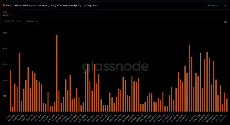 比特币BTC突破62000美元关键点位,山寨币趁势崛起?