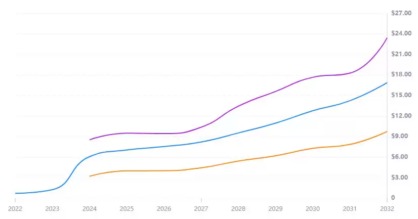 THETA币未来如何？2025-2030年Theta(THETA)币价格预测