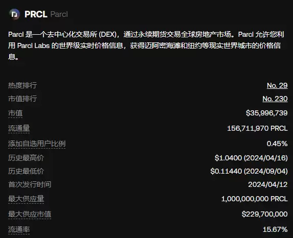 PRCL(Parcl)币是什么？PRCL未来价值如何？值得购买吗？