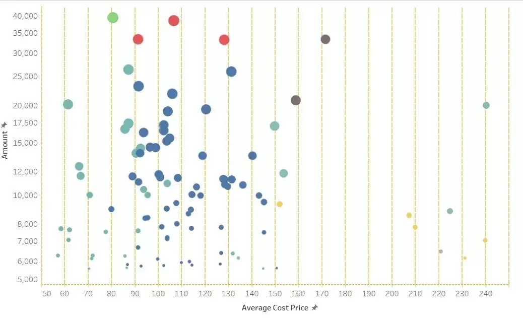 AAVE币发展现状如何?最近60天增持大户分析